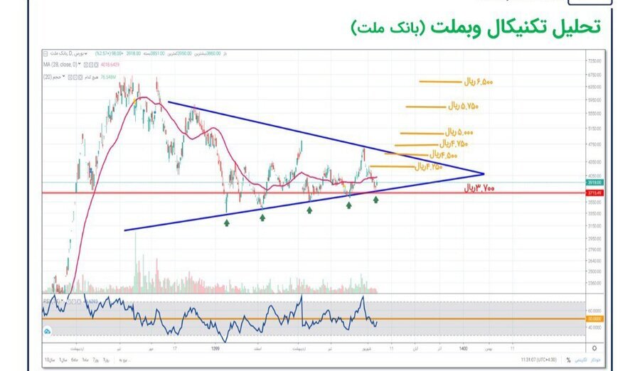 نگاهی بر سهم &laquo;وبملت&raquo;