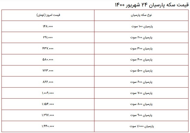 قیمت سکه، طلا و دلار در بازار ۲۴ شهریور ۱۴۰۰ + جدول