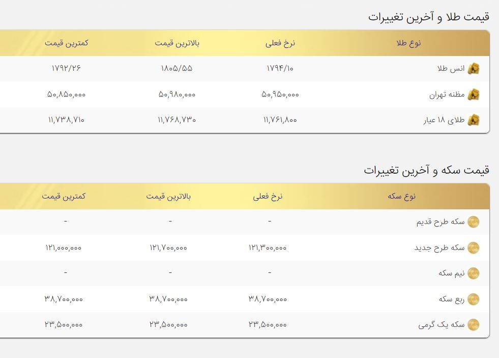 قیمت طلا و سکه امروز سوم شهریور