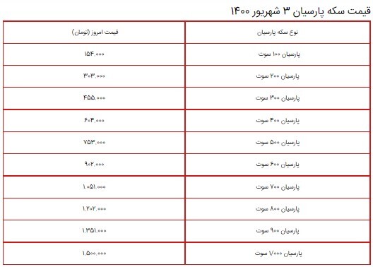 قیمت سکه، طلا و دلار در بازار ۳ شهریور ۱۴۰۰ + جدول/ دلار ۲۸ هزار تومان شد!