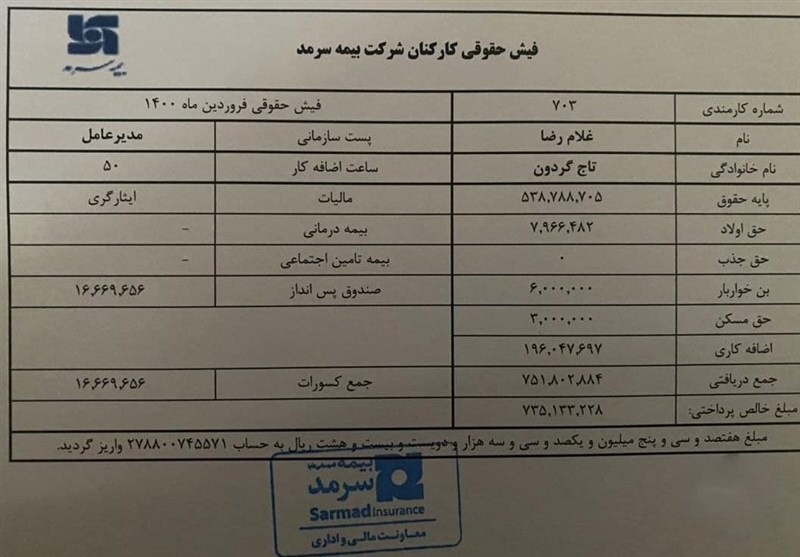 ابعاد تازه‌ای از تخلفات تاجگردون در بیمه سرمد/ فشار به برخی اعضای هیئت مدیره برای تبرئه نماینده رد اعتبار شده مجلس یازدهم