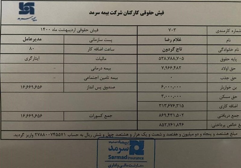 ابعاد تازه‌ای از تخلفات تاجگردون در بیمه سرمد/ فشار به برخی اعضای هیئت مدیره برای تبرئه نماینده رد اعتبار شده مجلس یازدهم