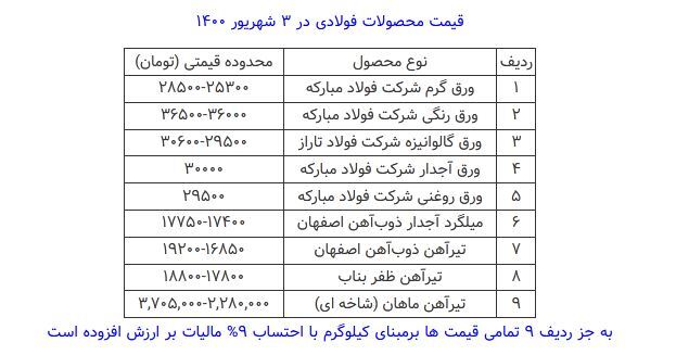 قیمت محصولات فولادی امروز ۳ شهریور ماه+ جدول