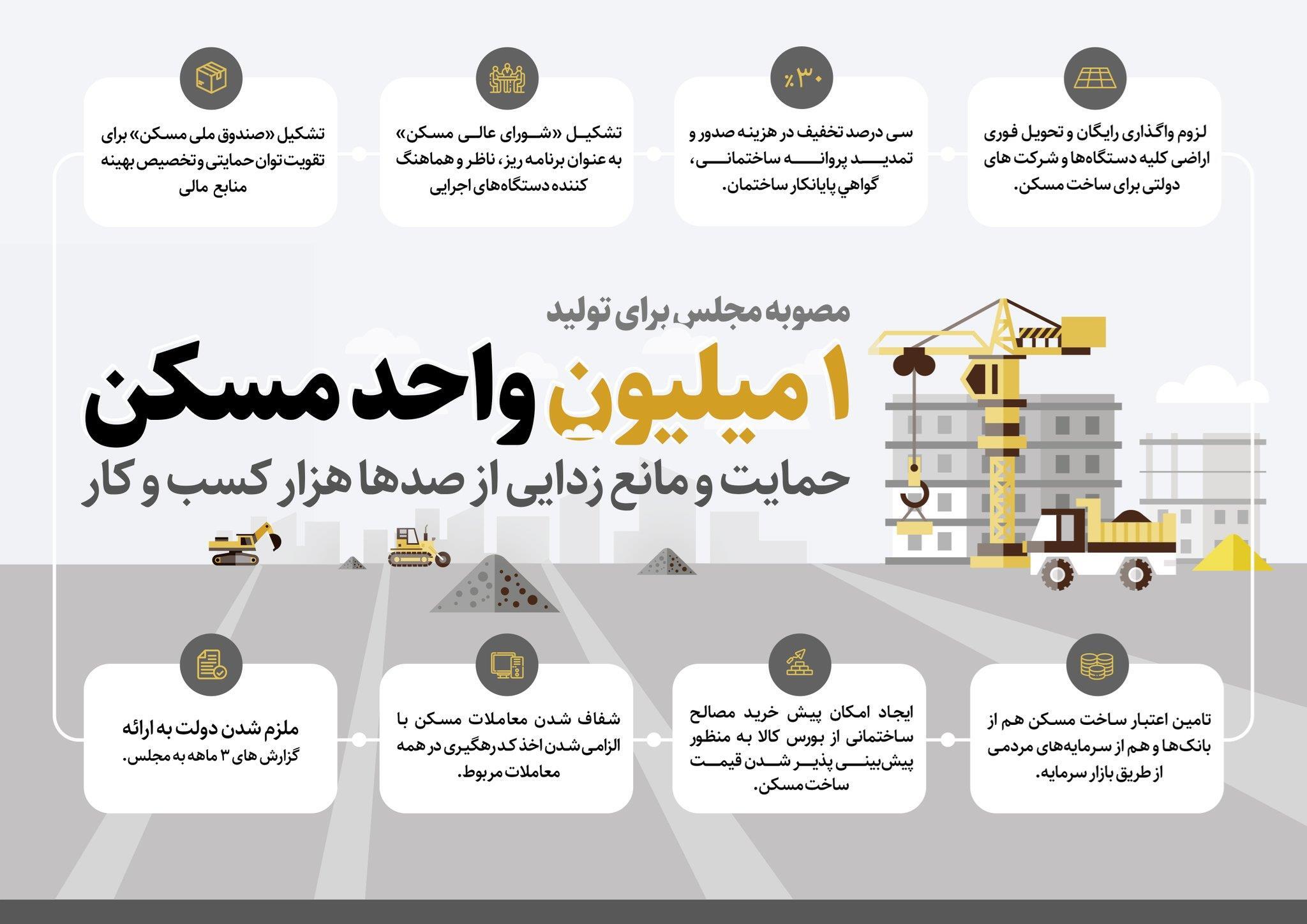 شورای نگهبان طرح مجلس برای ساخت یک میلیون واحد مسکونی در سال را تایید کرد