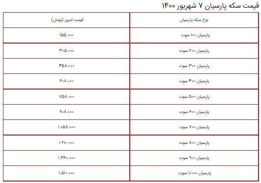 قیمت سکه، طلا و دلار در بازار ۷ شهریور ۱۴۰۰ + جدول