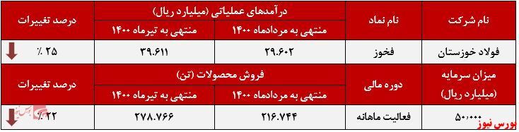 حال فروش 