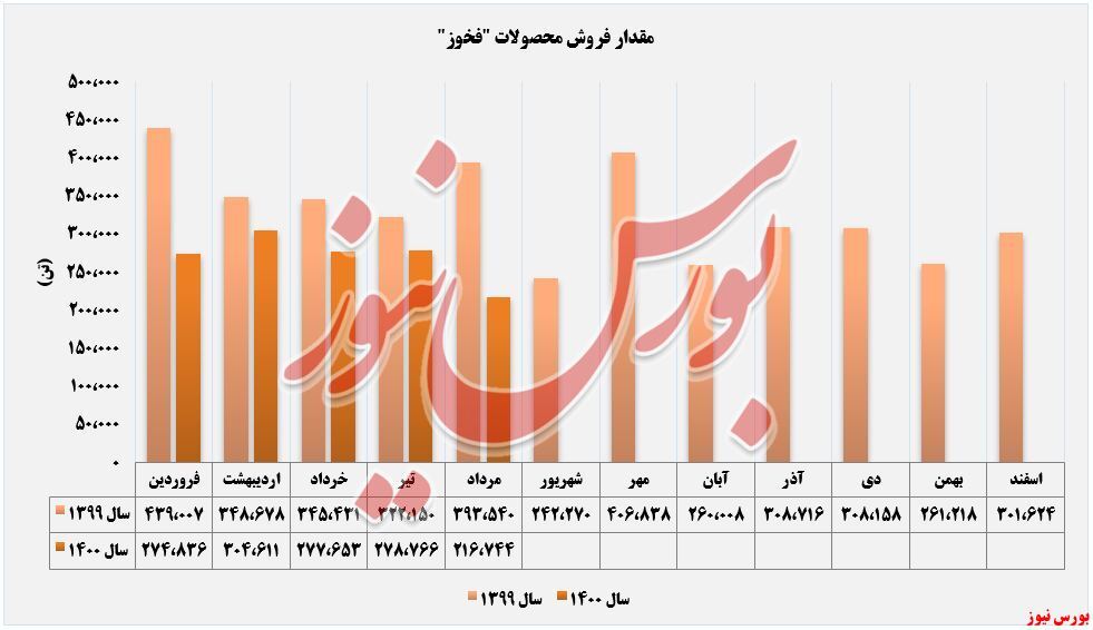 حال فروش 