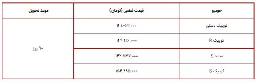 آغاز ثبت نام طرح فروش فوق العاده سایپا ویژه شهریور ۱۴۰۰/ کوئیک دستی، کوییک R، ساینا S و کوییک S+جزییات و شرایط آغاز ثبت نام طرح فروش فوق العاده سایپا ویژه شهریور ۱۴۰۰/ کوئیک دستی، کوییک R، ساینا S و کوییک S+جزییات و شرایط