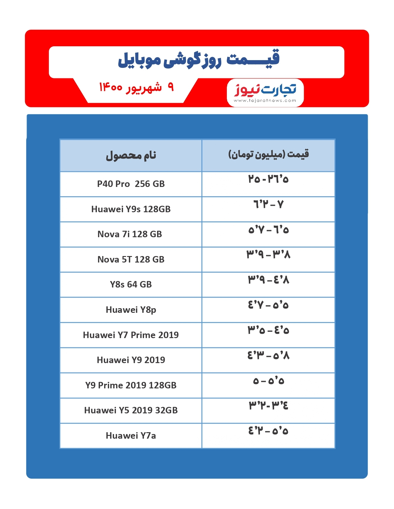 قیمت گوشی موبایل در بازار امروز ۹شهریور