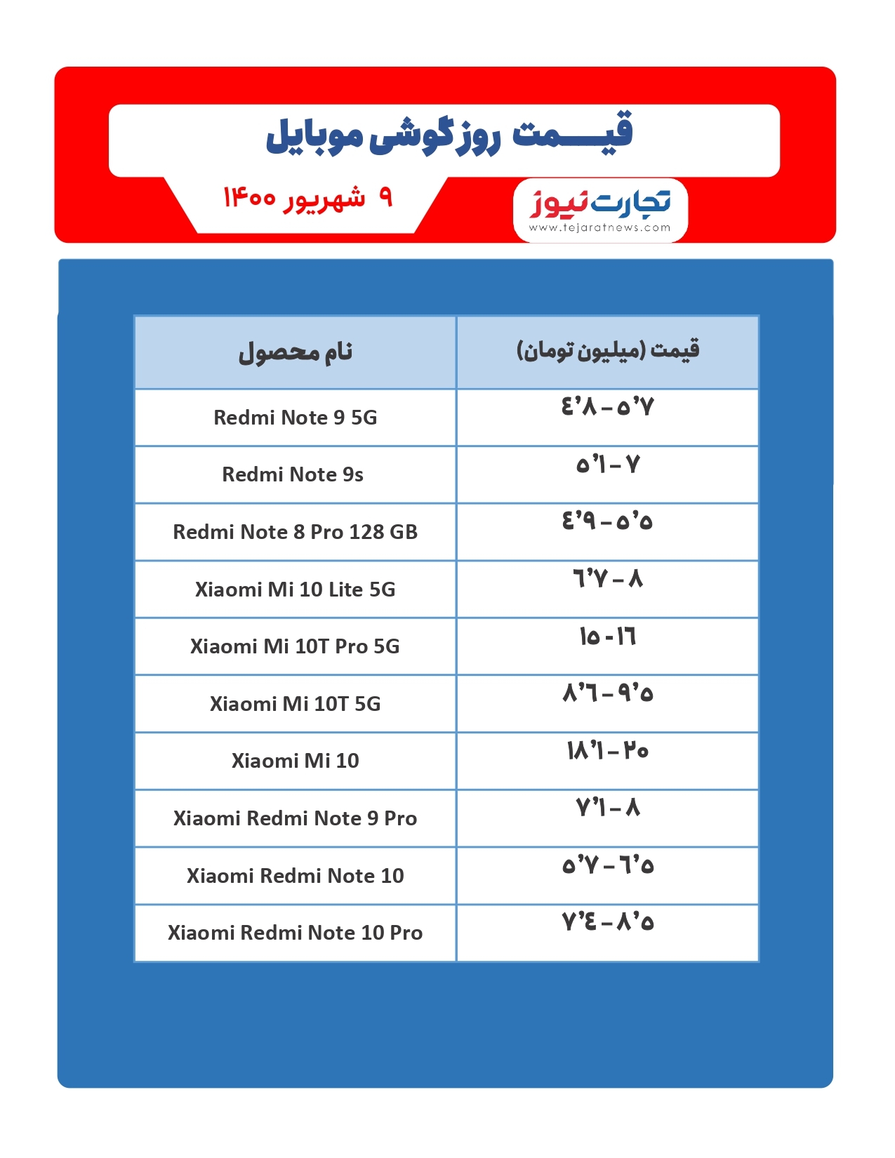 قیمت گوشی موبایل در بازار امروز ۹شهریور