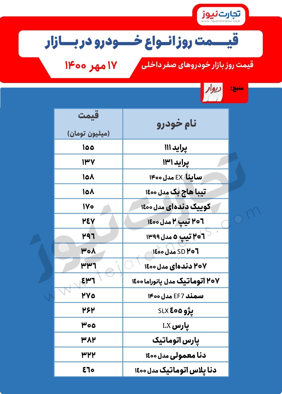 افزایش قیمت خودرو در آغاز هفته سوم مهر/ قیمت خودرو امروز ۱۷مهر