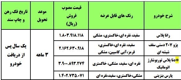 آغاز طرح جدید فروش فوری محصولات ایرانخودرو از ۲۰ مهرماه+ جدول آغاز طرح جدید فروش فوری محصولات ایرانخودرو از ۲۰ مهرماه+ جدول