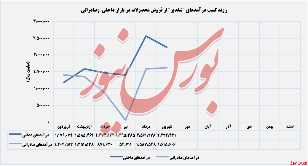 فروش PVC 