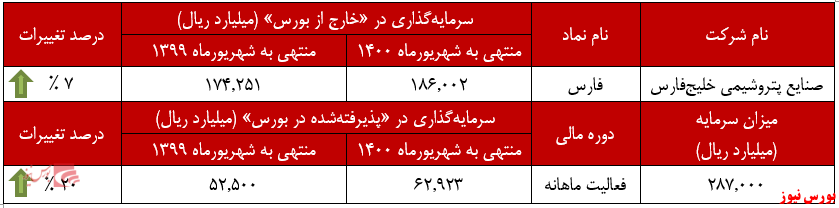 ۲.۵ همت درآمد 