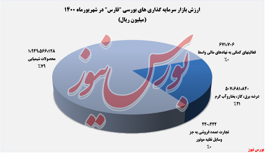 ۲.۵ همت درآمد 