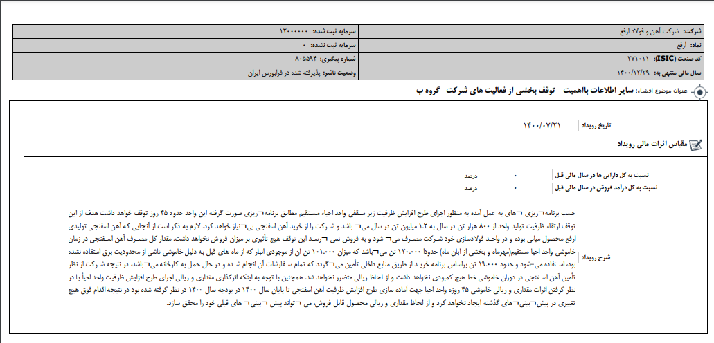 توقف بخشی از فعالیت&zwnj;های شرکت 