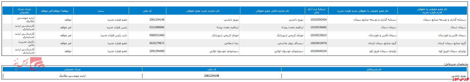 هیات مدیره جدید 