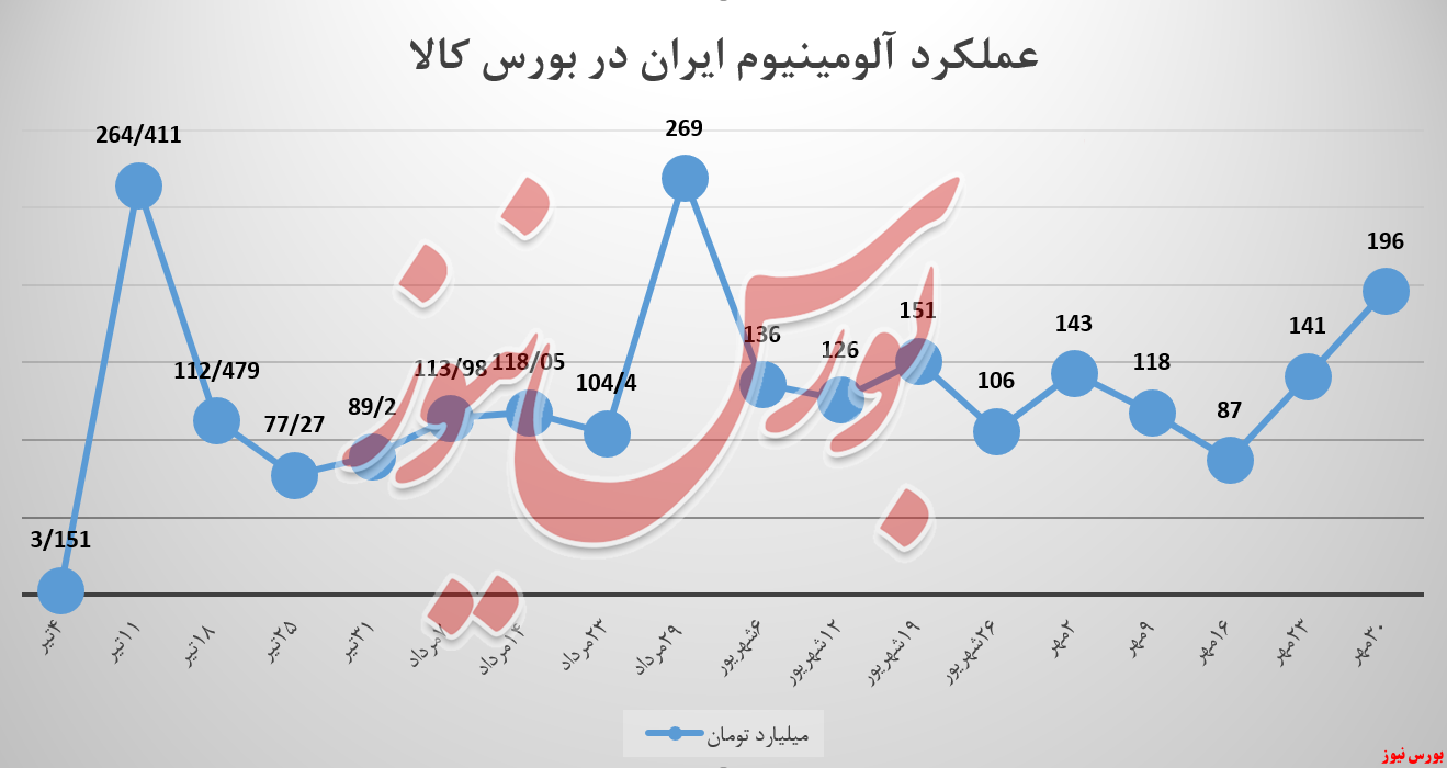 ایرالکو در ابتدای جاده خوشبختی