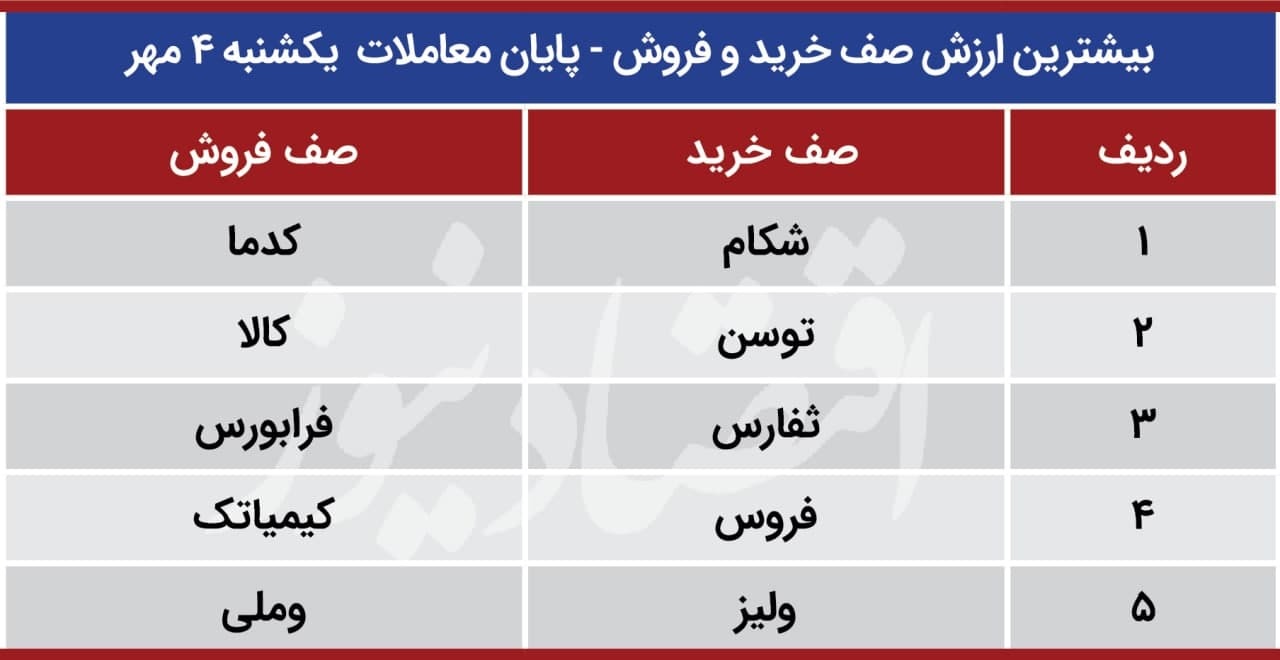 بزرگان، لیدر بورس می&zwnj;شوند