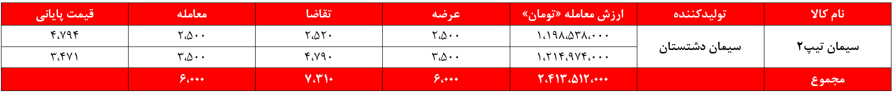 آیا 