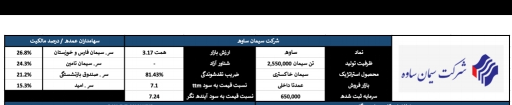 تحلیل بنیادی شرکت سیمان ساوه
