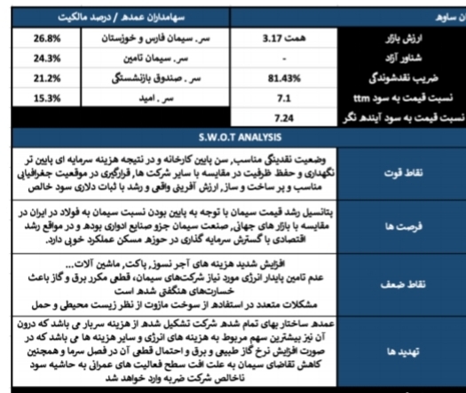 تحلیل بنیادی شرکت سیمان ساوه