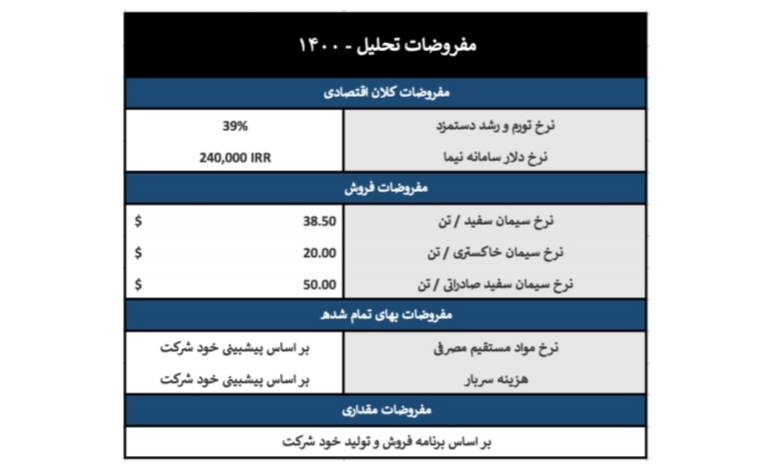 تحلیل بنیادی شرکت سیمان ساوه