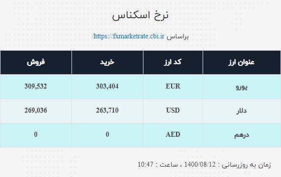 نرخ ارز صرافی ملی امروز سه‌شنبه ۱۲آبان