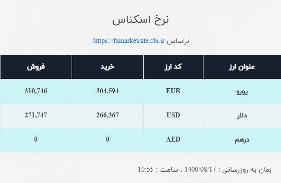 نرخ ارز صرافی ملی امروز دوشنبه ۱۷ آبان