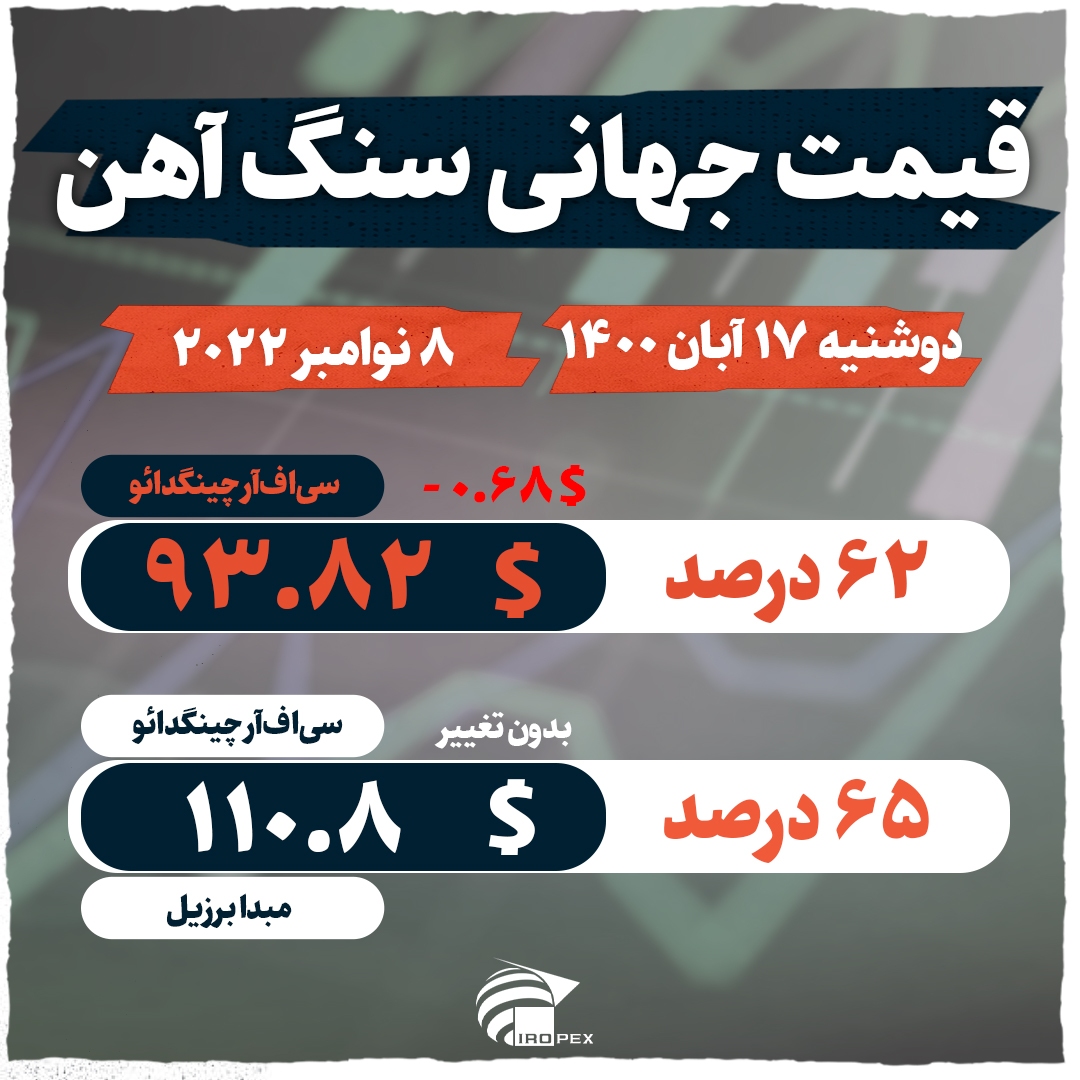 ثبات قیمت محموله‌های دریایی سنگ‌آهن