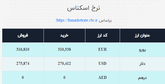 نرخ ارز صرافی ملی امروز سه‌شنبه ۱۹آبان