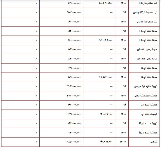 قیمت محصولات سایپا در بازار 1 آبان 1400 + جدول