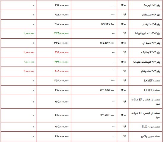 قیمت محصولات ایران خودرو ۱ آبان ماه ۱۴۰۰+ جدول