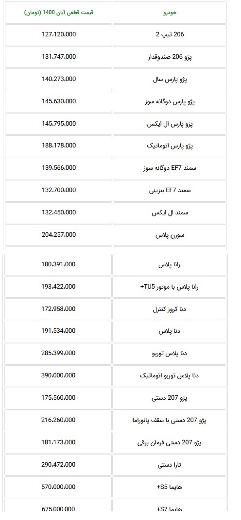 فهرست جدید قیمت ۲۲ محصول ایران خودرو و بعد از لغو گرانی