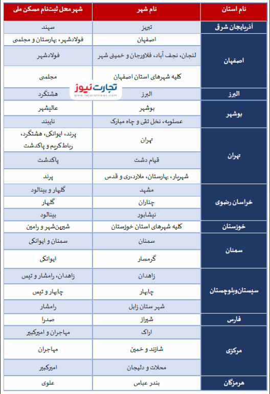خبر مهم برای متقاضیان مسکن ملی