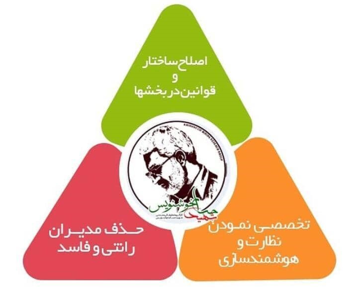 نگاهی به ملزومات مدیریت کلان، سیاست گذاری و زمینه‌های اجرای برنامه‌های معدنی کشور