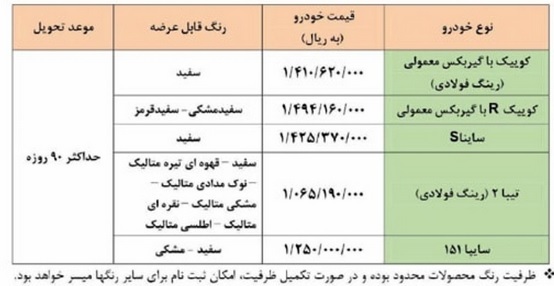 فروش فوق العاده ۵ محصول سایپا از امروز تا دو روز دیگر شروع شد + جدول قیمت‌ها