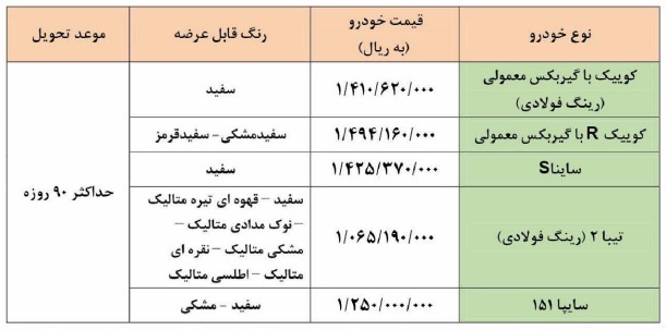 آغاز فروش فوق العاده ۵ محصول سایپا از امروز ۳ آبان ۱۴۰۰/ کوییک، کوییک R، ساینا S، تیبا ۲ و سایپا ۱۵۱ +جزییات و شرایط آغاز فروش فوق العاده ۵ محصول سایپا از امروز ۳ آبان ۱۴۰۰/ کوییک، کوییک R، ساینا S، تیبا ۲ و سایپا ۱۵۱ +جزییات و شرایط