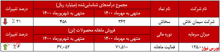 ذوق صادرات 