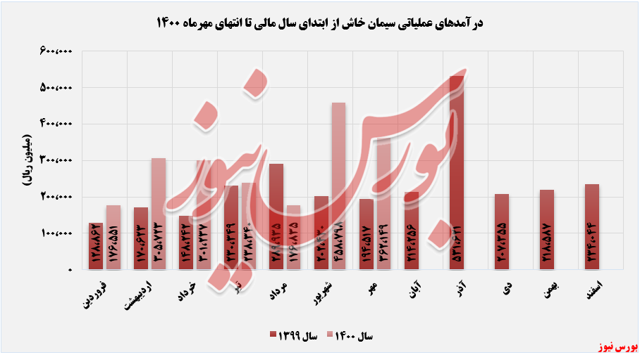 ذوق صادرات 