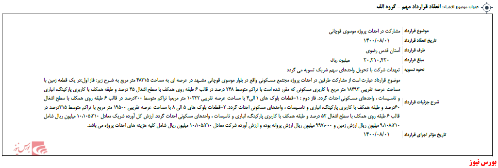 مشارکت 