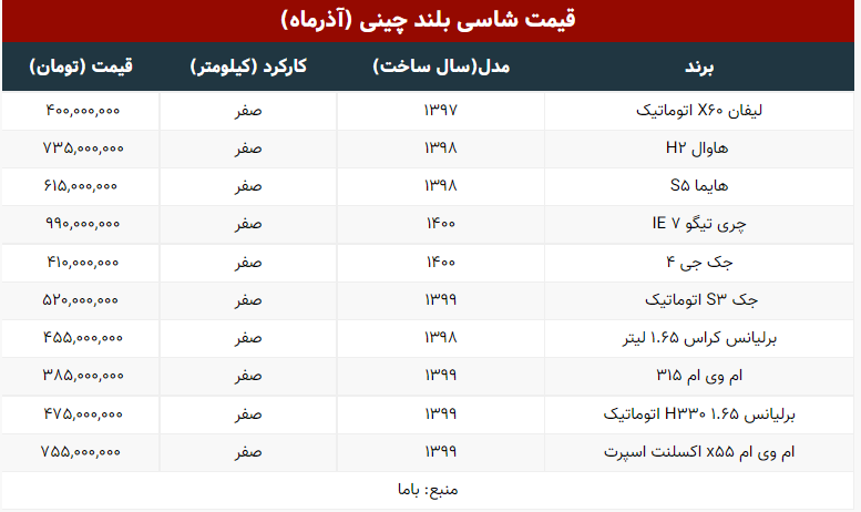 شاسی‌بلند چینی در بازار چند؟