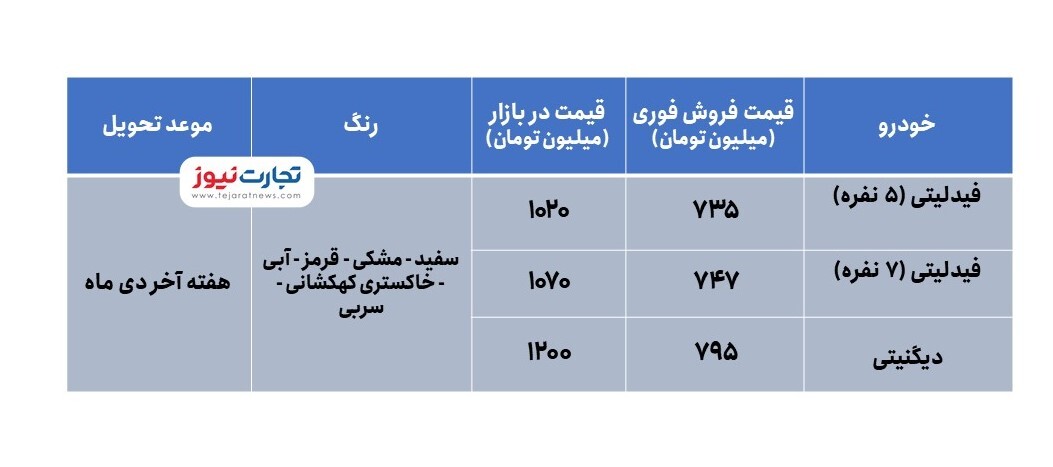 فروش فوری شاسی بلند‌های دیگنیتی و فیدلیتی + جدول