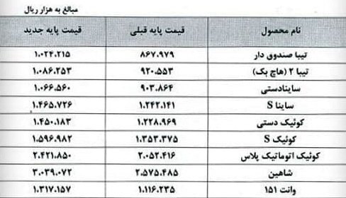 فروش فوق&zwnj;العاده سایپا از فردا آغاز می&zwnj;شود
