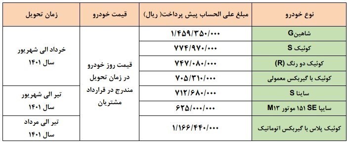 زمان قرعه کشی پیش فروش خودرو‌های سایپا اعلام شد
