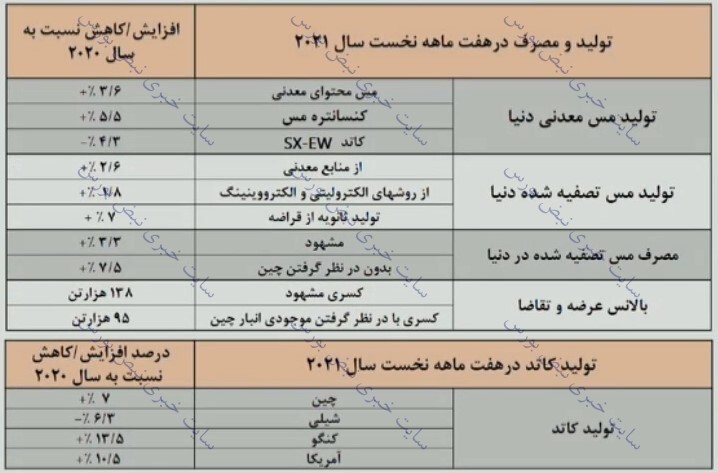 مجمع فملی | افزایش سرمایه فملی چه شد؟