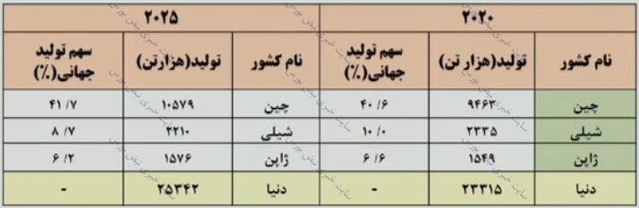 مجمع فملی | افزایش سرمایه فملی چه شد؟