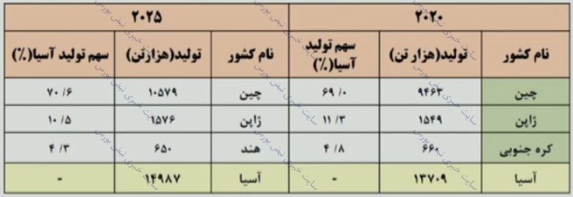 مجمع فملی | افزایش سرمایه فملی چه شد؟