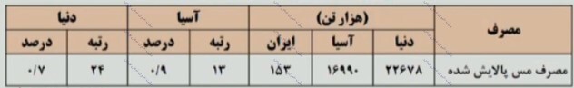 مجمع فملی | افزایش سرمایه فملی چه شد؟