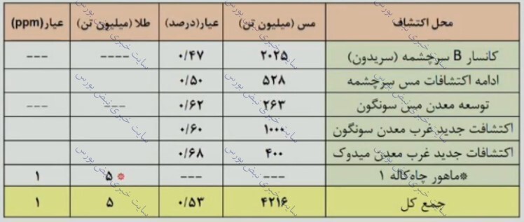 مجمع فملی | افزایش سرمایه فملی چه شد؟